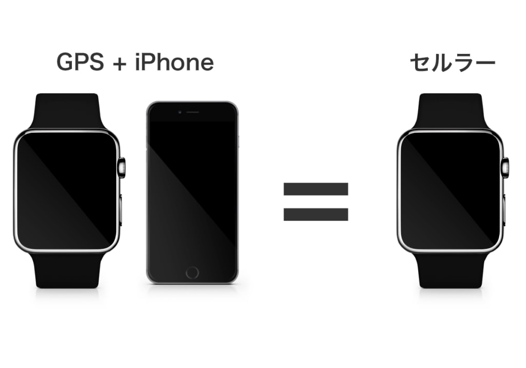 GPS + iPhoneとセルラーモデルは等価