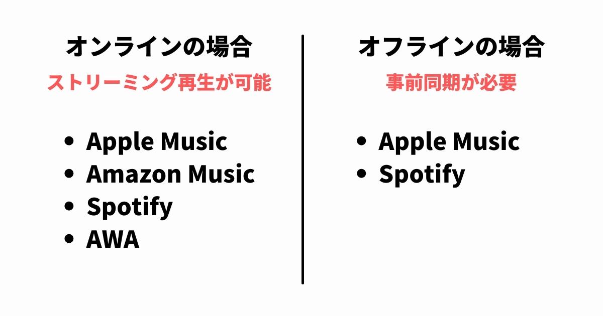 オンラインとオフラインでのできるこの違い